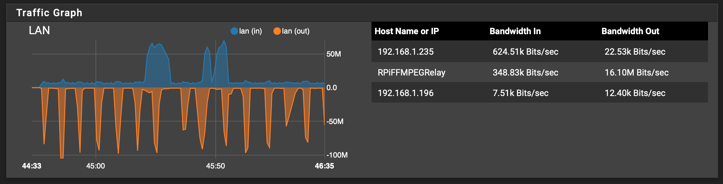 https://www.kan.org/pictures/TrafficGraph.png